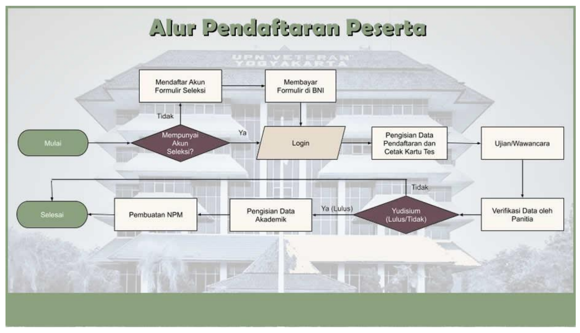 image Penerimaan Mahasiswa Baru Magister Teknik Pertambangan 